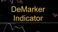 Demarker Indicator