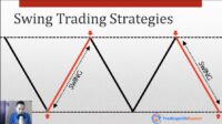Swing Trading Strategies